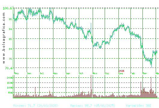 VIDRALA. Pulsa para 2 a&ntilde;os