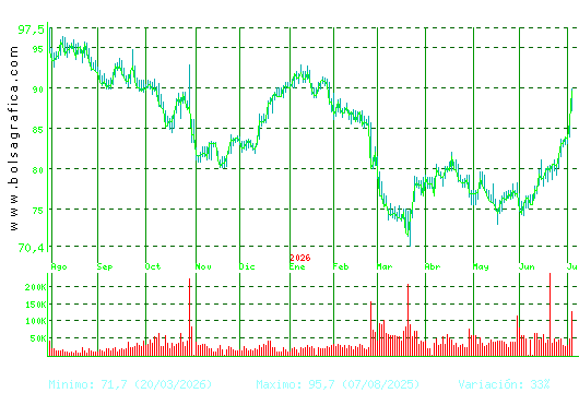 VIDRALA. Pulsa para 2 a&ntilde;os