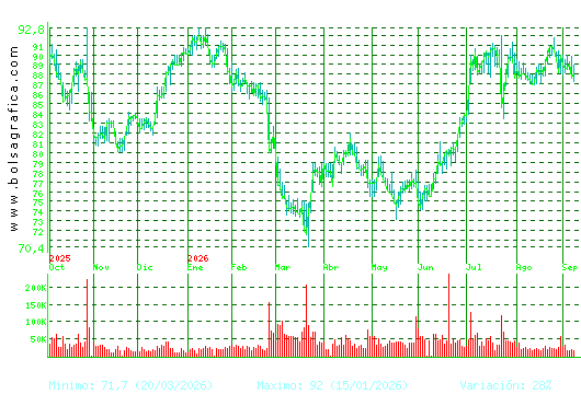 VIDRALA. Pulsa para 2 a&ntilde;os
