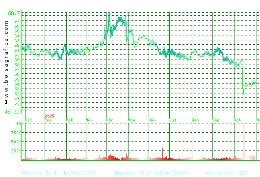 VISCOFAN. Pulsa para 2 años