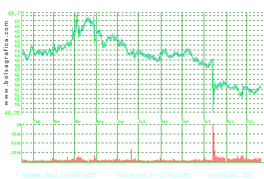 VISCOFAN. Pulsa para 2 a&ntilde;os