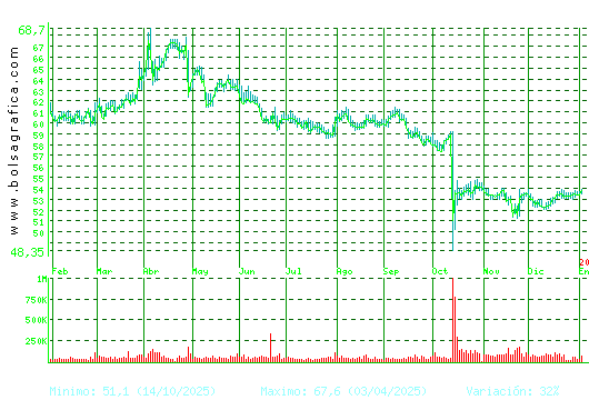 VISCOFAN. Pulsa para 2 a&ntilde;os