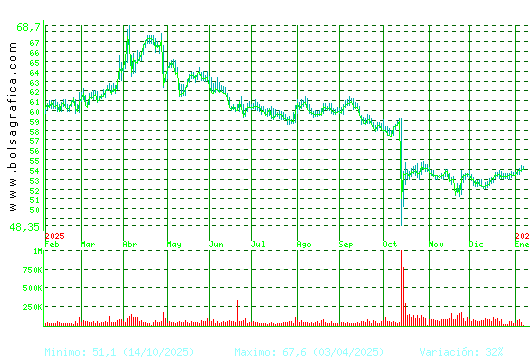 VISCOFAN. Pulsa para 2 a&ntilde;os
