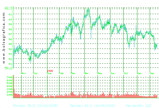 VISCOFAN. Pulsa para 2 a&ntilde;os