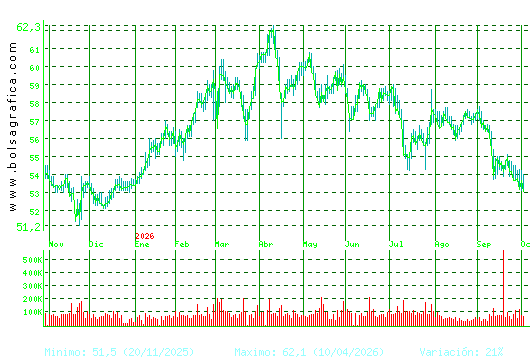 VISCOFAN. Pulsa para 2 a&ntilde;os