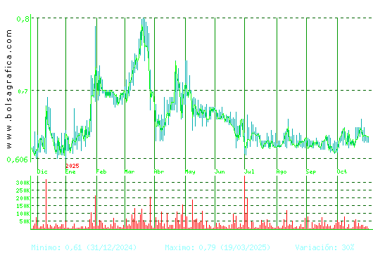 VOCENTO. Pulsa para 2 años