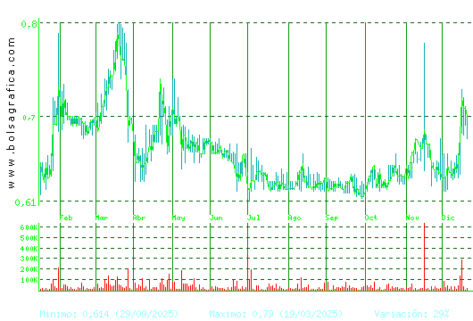 VOCENTO. Pulsa para 2 a&ntilde;os