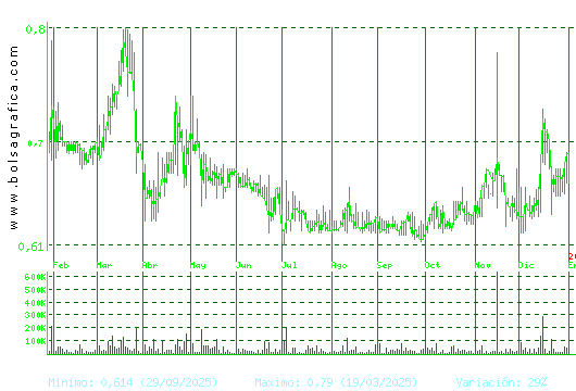VOCENTO. Pulsa para 2 a&ntilde;os