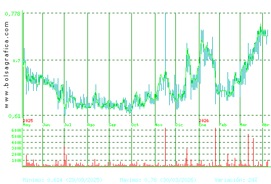 VOCENTO. Pulsa para 2 a&ntilde;os