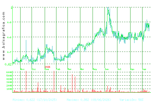 VOCENTO. Pulsa para 2 a&ntilde;os
