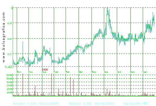 VOCENTO. Pulsa para 2 a&ntilde;os