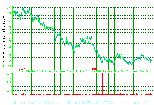 ACCIONA ENERGIAS. Pulsa para 5 años