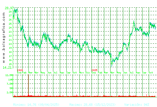 ACCIONA ENERGIAS. Pulsa para 5 años