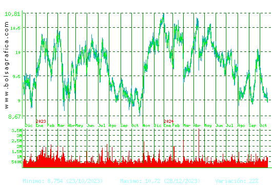 ACERINOX. Pulsa para 5 años