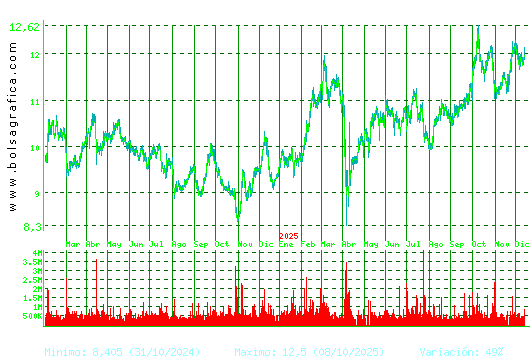 ACERINOX. Pulsa para 5 años