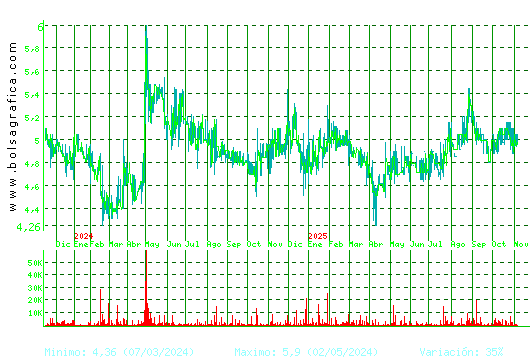 ADOLFO DOMINGUEZ. Pulsa para 5 años