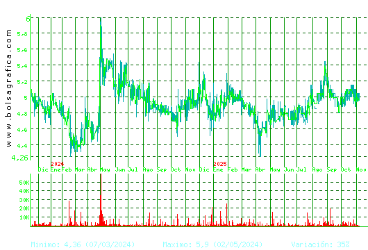 ADOLFO DOMINGUEZ. Pulsa para 5 años