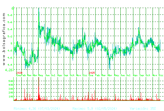 ADOLFO DOMINGUEZ. Pulsa para 5 años