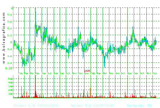 ADOLFO DOMINGUEZ. Pulsa para 5 a&ntilde;os