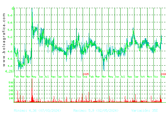ADOLFO DOMINGUEZ. Pulsa para 5 a&ntilde;os