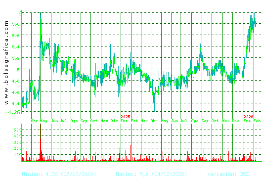 ADOLFO DOMINGUEZ. Pulsa para 5 a&ntilde;os