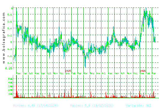 ADOLFO DOMINGUEZ. Pulsa para 5 a&ntilde;os