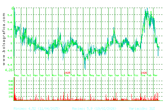 ADOLFO DOMINGUEZ. Pulsa para 5 a&ntilde;os