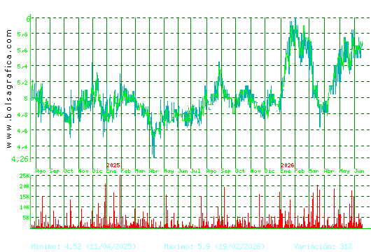 ADOLFO DOMINGUEZ. Pulsa para 5 a&ntilde;os
