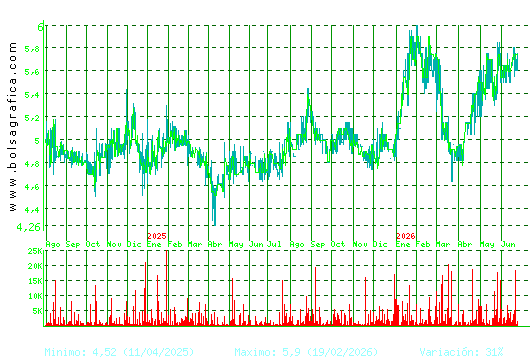 ADOLFO DOMINGUEZ. Pulsa para 5 a&ntilde;os