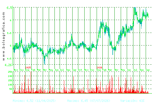 ADOLFO DOMINGUEZ. Pulsa para 5 a&ntilde;os