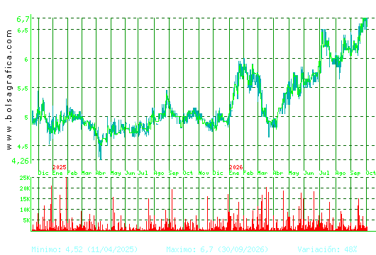 ADOLFO DOMINGUEZ. Pulsa para 5 a&ntilde;os