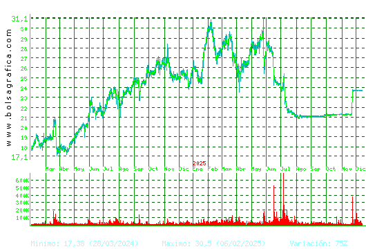 AEDAS. Pulsa para 5 años