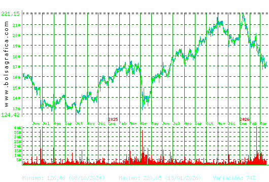 AIRBUS. Pulsa para 5 a&ntilde;os