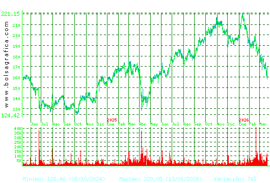 AIRBUS. Pulsa para 5 a&ntilde;os