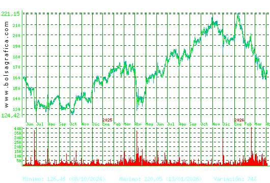 AIRBUS. Pulsa para 5 a&ntilde;os