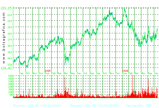 AIRBUS. Pulsa para 5 a&ntilde;os