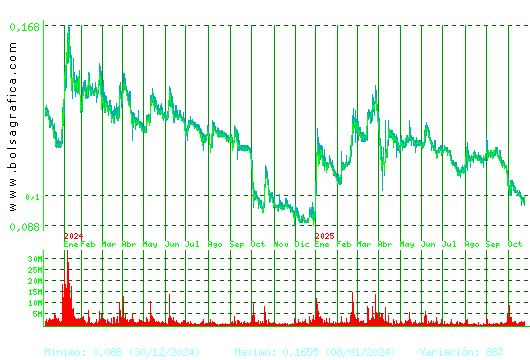 AIRTIFICIAL. Pulsa para 5 años