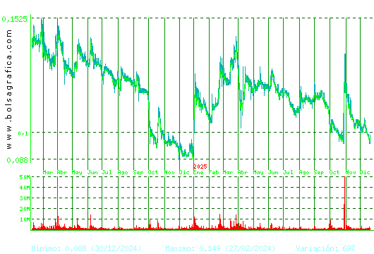 AIRTIFICIAL. Pulsa para 5 a&ntilde;os