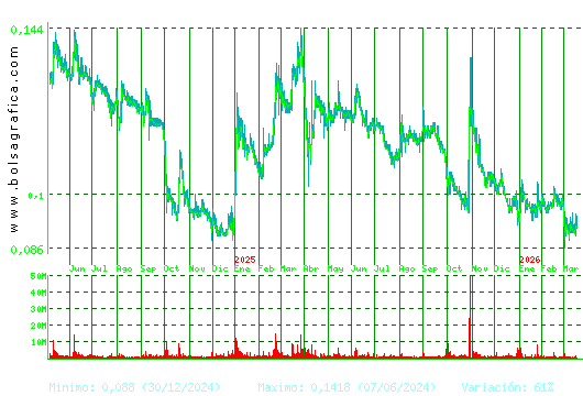 AIRTIFICIAL. Pulsa para 5 a&ntilde;os