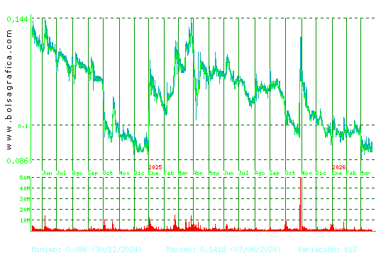 AIRTIFICIAL. Pulsa para 5 a&ntilde;os