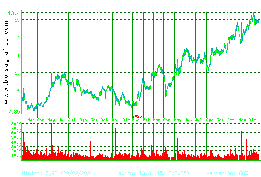 ALMIRALL. Pulsa para 5 a&ntilde;os