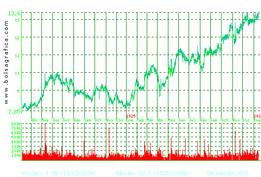 ALMIRALL. Pulsa para 5 a&ntilde;os