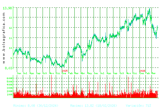 ALMIRALL. Pulsa para 5 a&ntilde;os