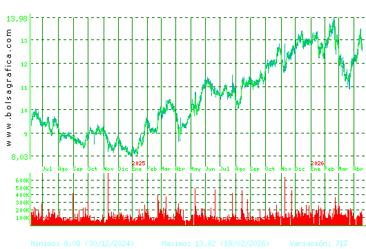 ALMIRALL. Pulsa para 5 a&ntilde;os