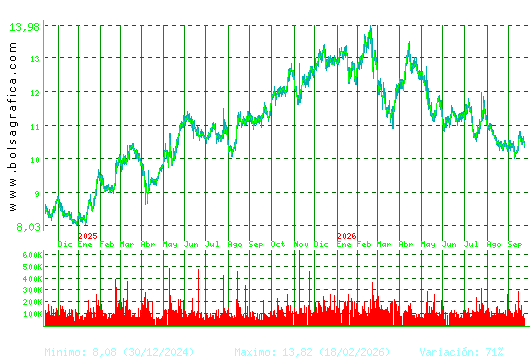 ALMIRALL. Pulsa para 5 a&ntilde;os