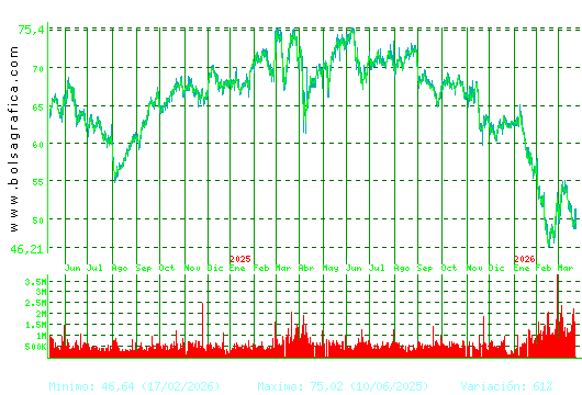 AMADEUS IT. Pulsa para 5 a&ntilde;os