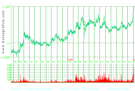 AMPER. Pulsa para 5 a&ntilde;os