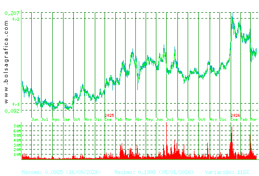 AMPER. Pulsa para 5 a&ntilde;os