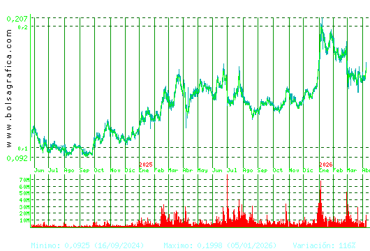 AMPER. Pulsa para 5 a&ntilde;os