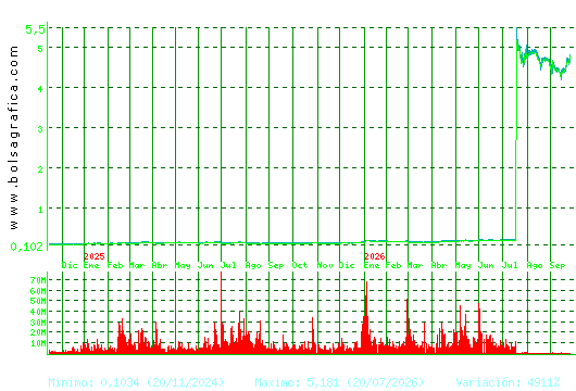 AMPER. Pulsa para 5 a&ntilde;os